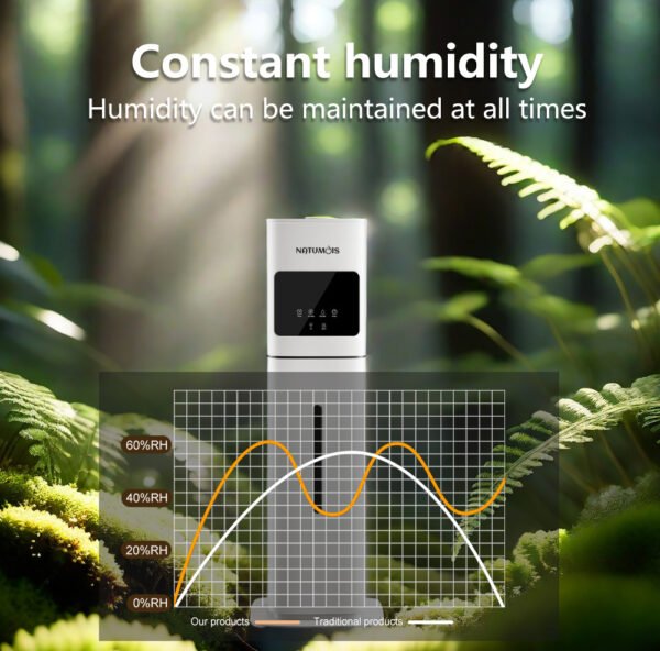 LIANXIANG - 7L Home Floor Standing Cool Mist Ultrasonic Air Humidifiers SC-D2407