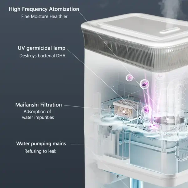LIANXIANG – 13L Home Floor Standing Cool Mist Ultrasonic Air Humidifiers SC-D2403 Cool Mist With Child Lock And Light