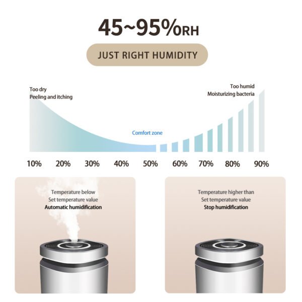 H-1802 Desktop Humidifier (7) 4L Home Cool Mist Ultrasonic Humidifier H-1802 | LIANXIANG